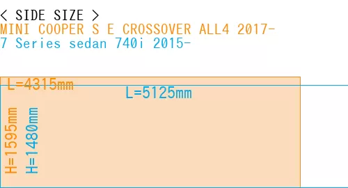#MINI COOPER S E CROSSOVER ALL4 2017- + 7 Series sedan 740i 2015-